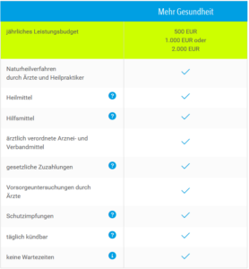 Zusatzversicherung Ambulat - Barmenia Versicherung